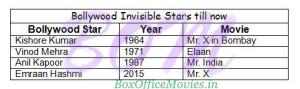 List of Invisible Stars in Bollywood