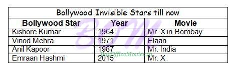 List of Invisible Stars in Bollywood